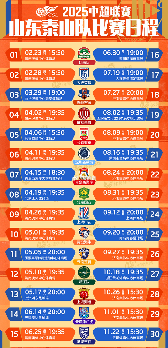 休斯敦火箭加时末段刷新队史纪录；志在中超名次提升；目标明确；赛程密集仍需轮换的简单介绍开云